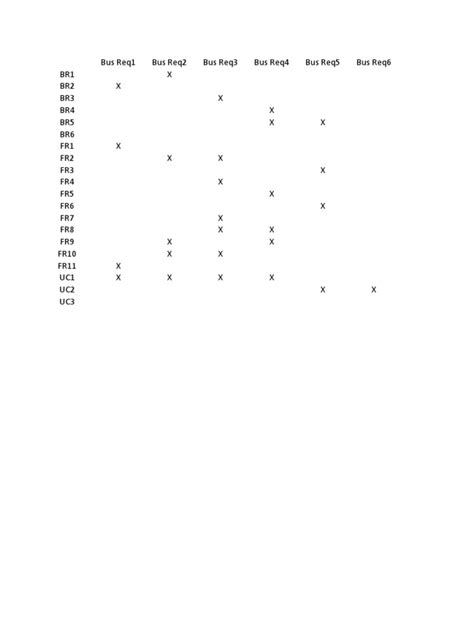 Image result for Traceability Form