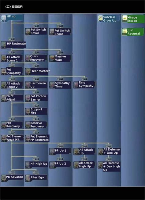 Image result for PSO2 Where Is Skill Tree