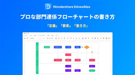 Image result for API Summary View Documentation Example