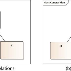 Image result for Aggregation Relationship