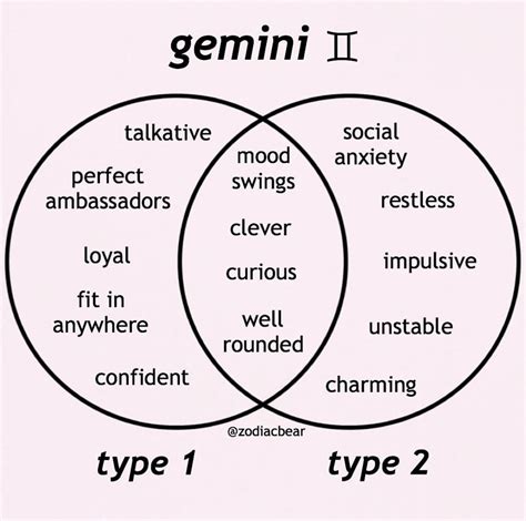 Gemini Sign: Traits, Compatibility, and More