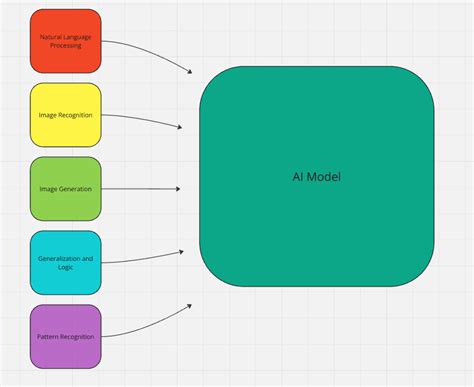 AI Model Tutorial 的图像结果