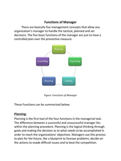 Image result for 7 Functions of Management