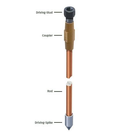Copper Bonded Earthing Electrode - COPPER BONDED ELECTRODE WITH COUPLER ...