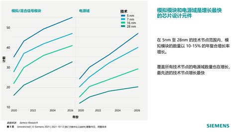 同时做数字模拟IC设计，还要大规模EM/IR分析，怎么搞定？-电子工程专辑