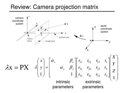 Image result for Camera Projection Matrix