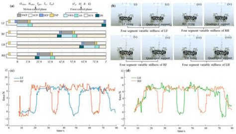 Bioinspired Rigid–Flexible Coupled Adaptive Compliant Motion Control of ...