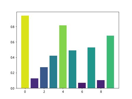 Matplotlib Colormap 的图像结果