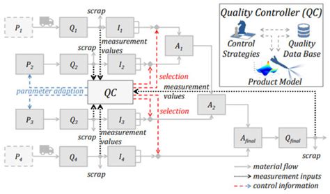 Sustainability | Special Issue : Sustainable Energy and Climate: Net ...