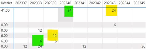 Image result for +Loop Table Condiitional Formating Table