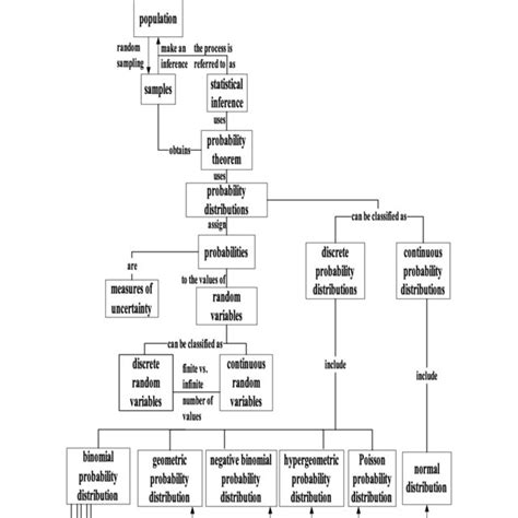 Image result for Econ Concept Map Example