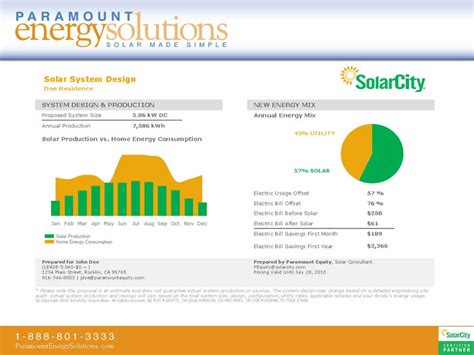 Image result for PG&E Solar Program