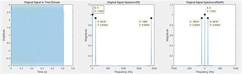 Fftshift 的图像结果
