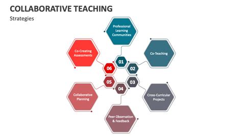 Image result for What Is Collaborative Teaching Approach