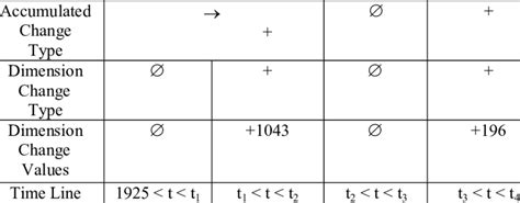 Image result for Models Changing Area