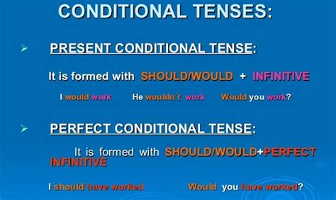 Image result for Present Conditional