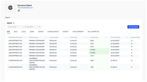 How to share report through password protected link from web? - Reports ...