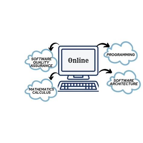 Computer Programming Instructor 的图像结果