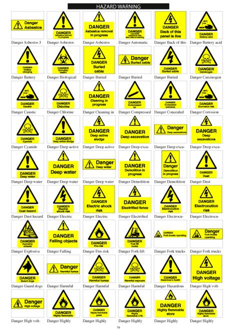 Science Warning Signs 的图像结果