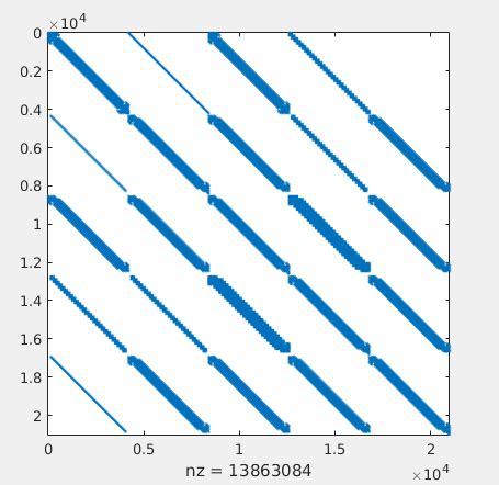 SciPy Linalg Gauss Loop with Data Frame 的图像结果