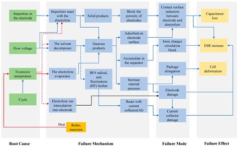 Image result for Critical Path Example