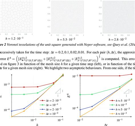 Image result for Approximation of Error Function