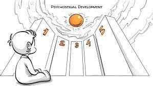 Image result for Role Fixation