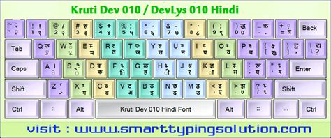 Image result for Script Sample Short Film Layout