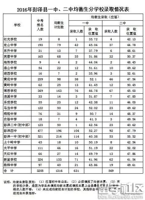 九江2023年中考分数线公布多少分 附历年录取分_高考知识网