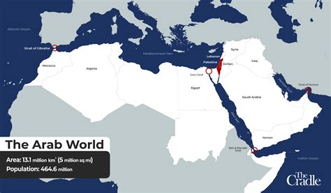 What Arab states can do to punish Israel