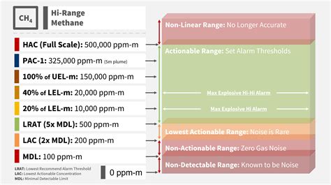 Methane Performance Specifications | Boreal Laser