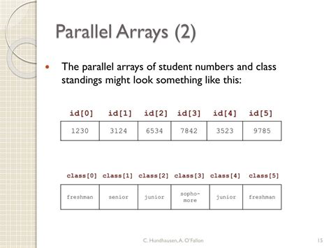 Load the Parallel Arrays with Data From TXT Files 的图像结果