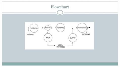 Image result for Iptables Command