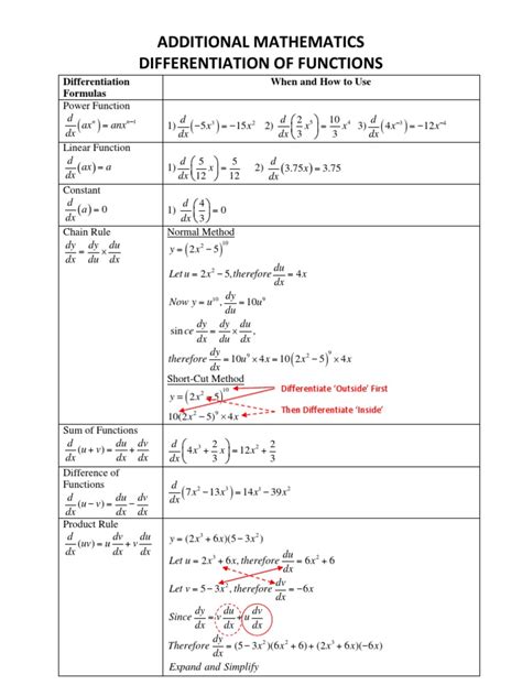 Differentiation Formula 的图像结果
