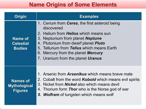 Module 2 elements-and-compounds | PPT