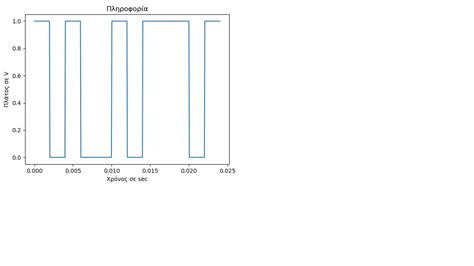 Image result for Python Signal