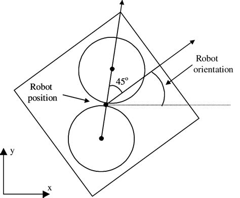 Image result for Centroid Algorithm Image Processing