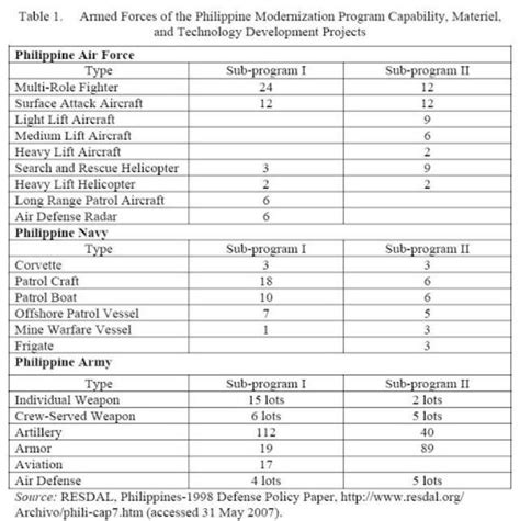 AFP Modernization Projects 的图像结果