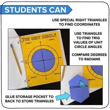 Image result for Unit Circle Precalculus