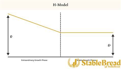 +H Methode Examples 的图像结果