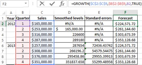 Predict Random Time Series in Excel 的图像结果