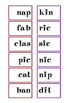 Syllable Pattern CV 的图像结果