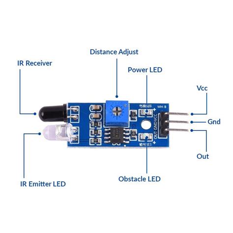 Buy Infrared Proximity Sensor (IR Sensor) at Best Price – Robocraze