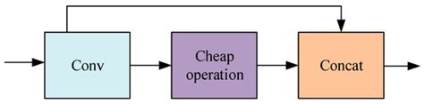A YOLOv8-Based Approach for Real-Time Lithium-Ion Battery Electrode ...