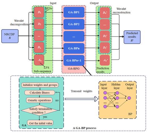 Mathematics | Special Issue : Artificial Intelligence and Internet of ...