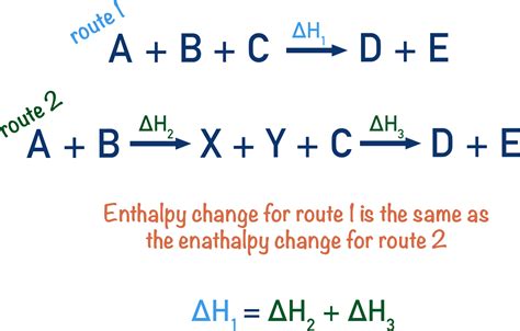 Image result for Enthalpy Formula