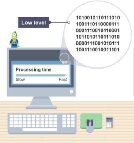 Programming Languages Classification Quiz 的图像结果