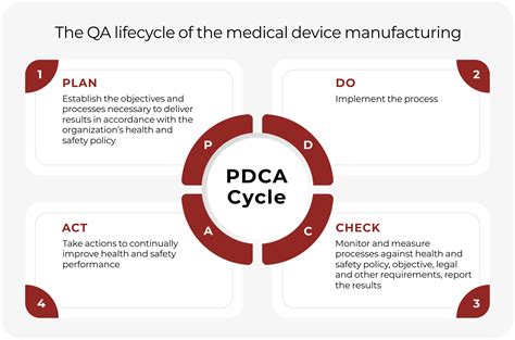 Pdca Cycle Slide Free Powerpoint Presentations Powerpoint Charts | My ...