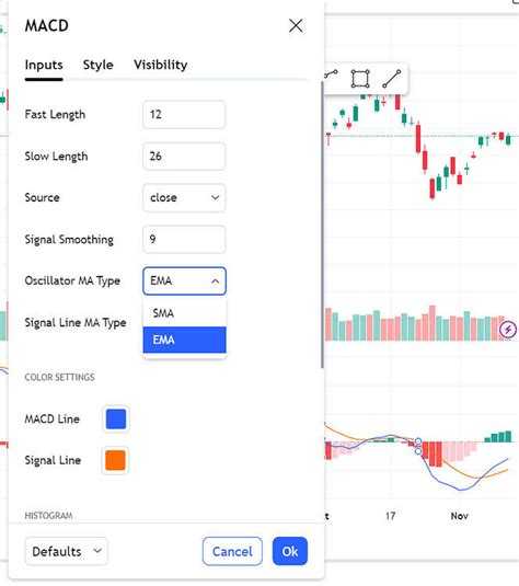 MACD with Simple Moving Average requested multiple times but no ...