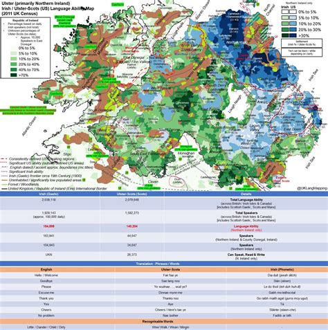 Image result for Ulster-Scots Language